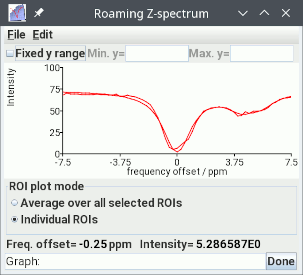 Roaming Z-spectrum dialog with Lorentzian fit